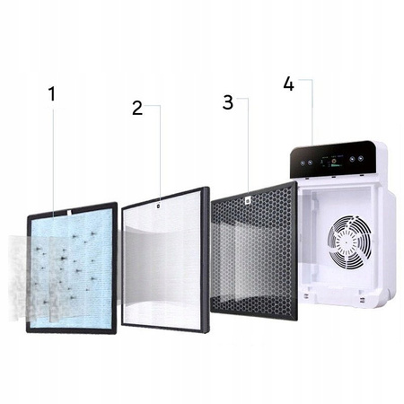 Filtr OCZYSZCZACZ POWIETRZA STERYLIZACJA JONY HEPA