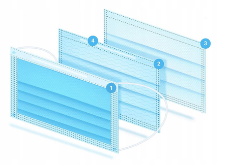 MASKA MASECZKA CHIRURGICZNA OCHRONNA 3W 50 sztuk