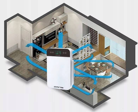 4w1 OCZYSZCZACZ OMNA STERYLIZACJA JONY HEPA