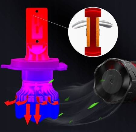 ŻARÓWKI LED H4 GT COB +300% SUPER MOCNA ŻARÓWKA